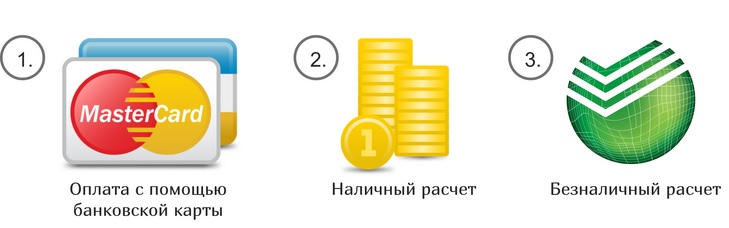 условия оплаты заказа