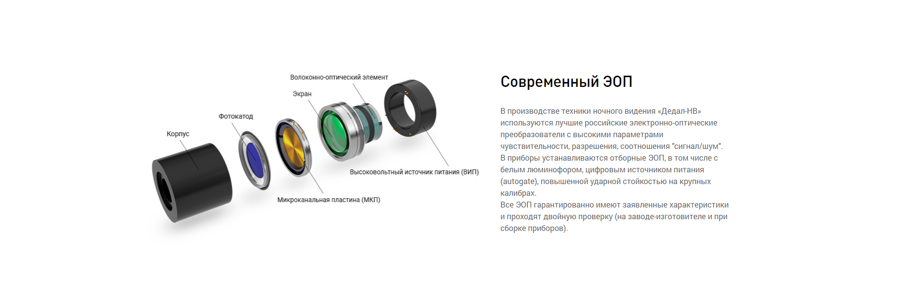 Dedal DVS-8A с креплением и ИК-осветителем