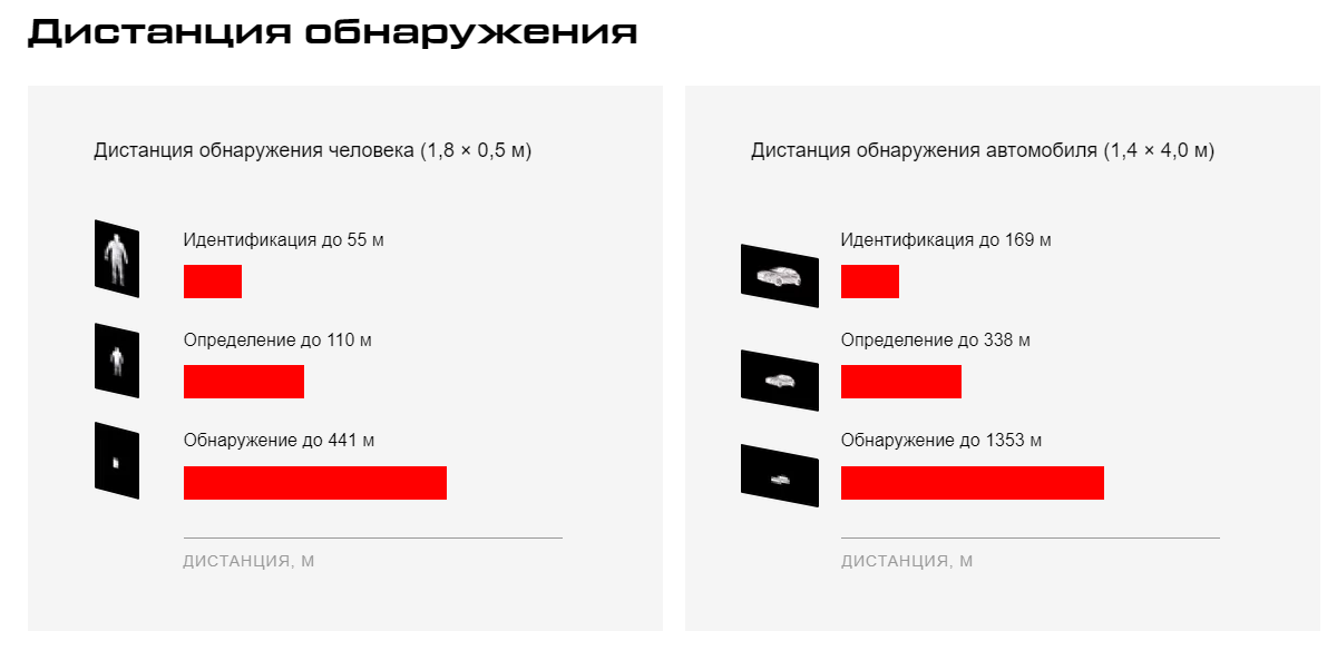 Тепловизор Hikmicro LYNX PRO LE10 на столе