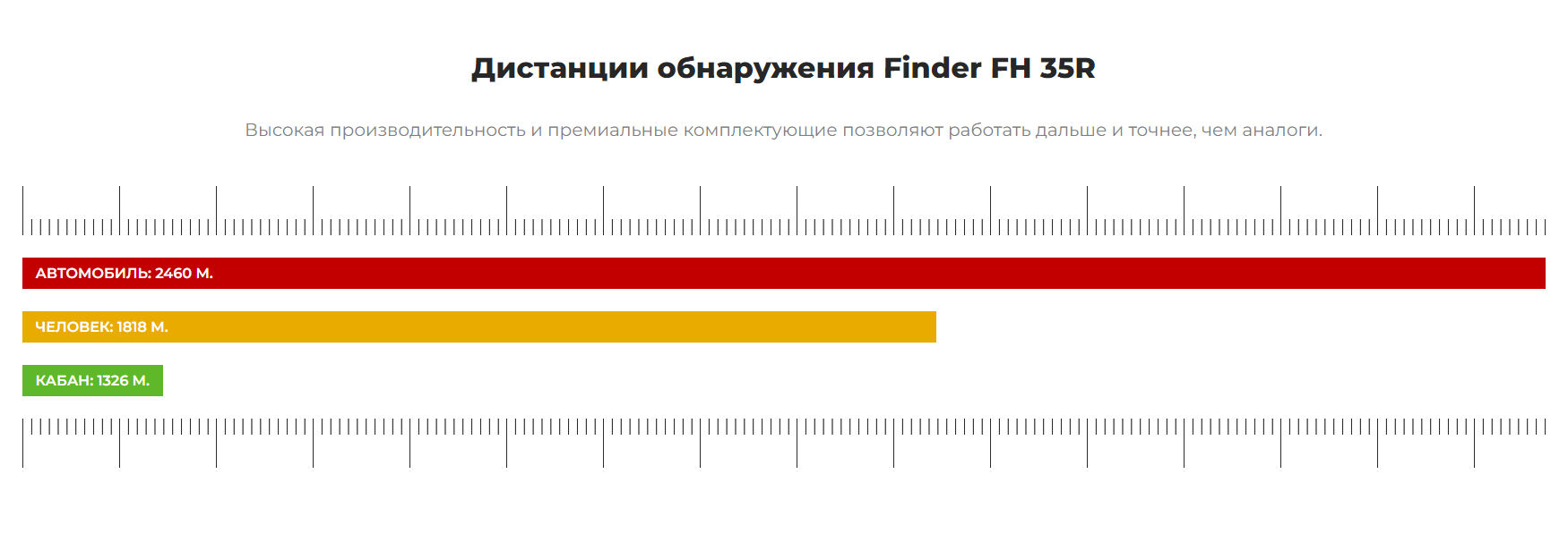 Finder FH35R объектив и кнопки