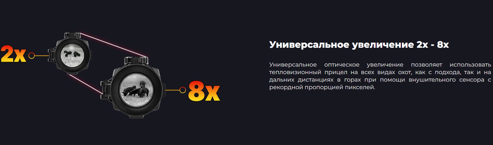 Тепловизор Rico RH 35