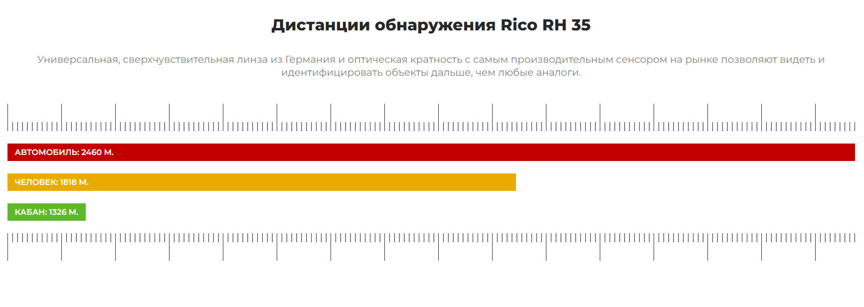 iRay Rico RH 35