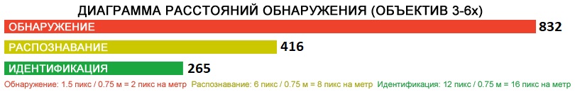 Тепловизионный прицел ATN Mars LT 320 3-6x — внешний вид