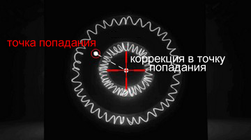Пристрелка One Shot Zero ATN Mars LT 320 3-6x