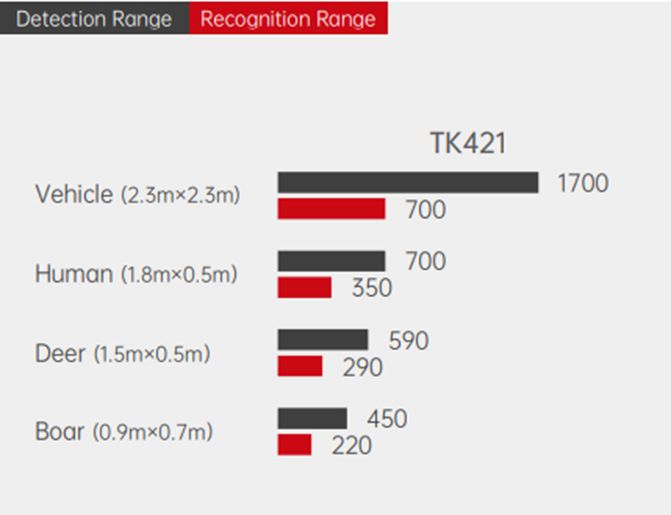 фото GUIDE TK421