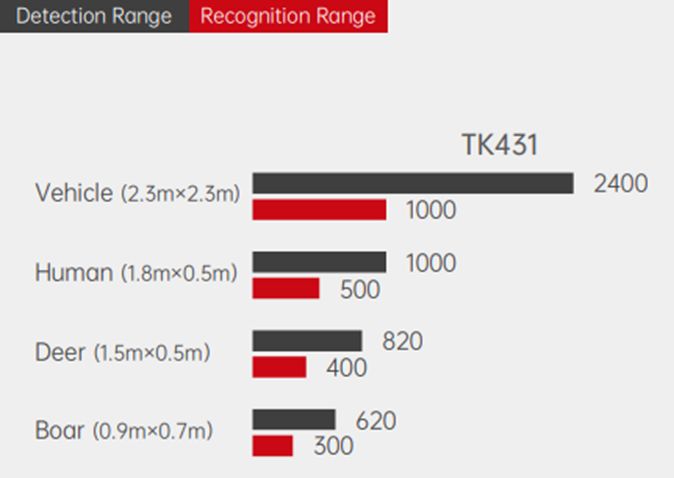 фото GUIDE TK431