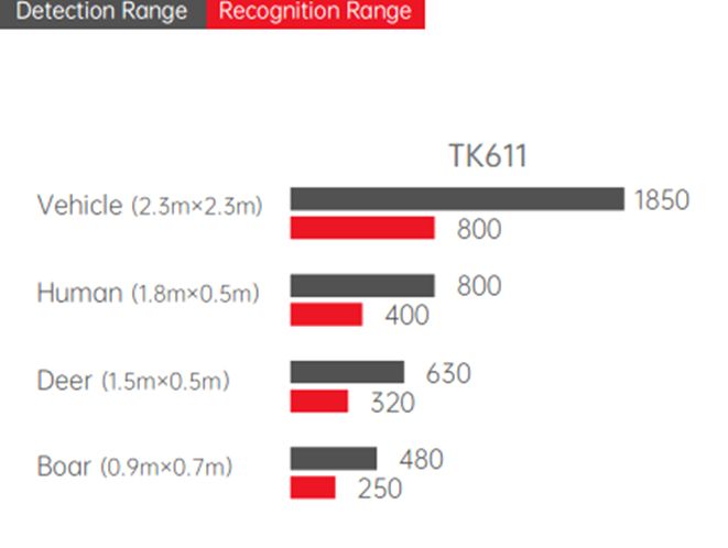 фото GUIDE TK611