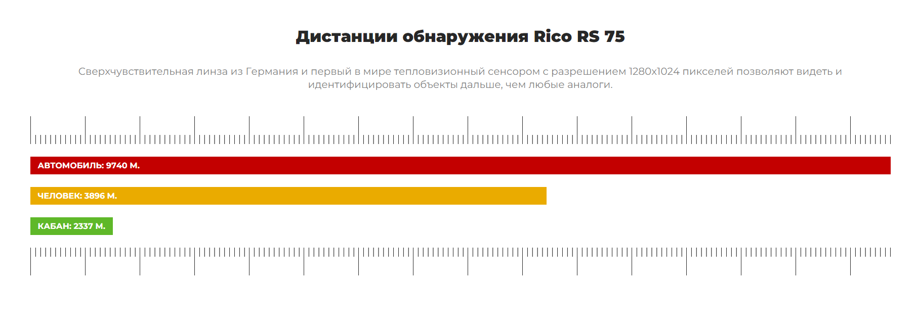 iRay Rico RS 75
