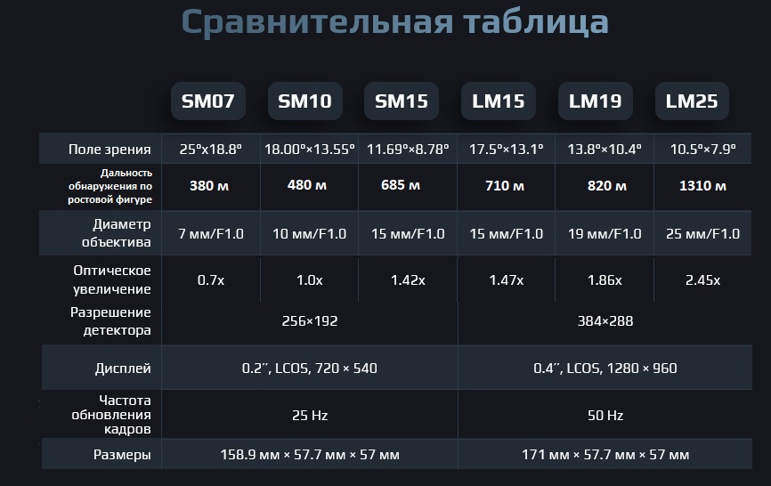 сравнение монокуляров Аркон