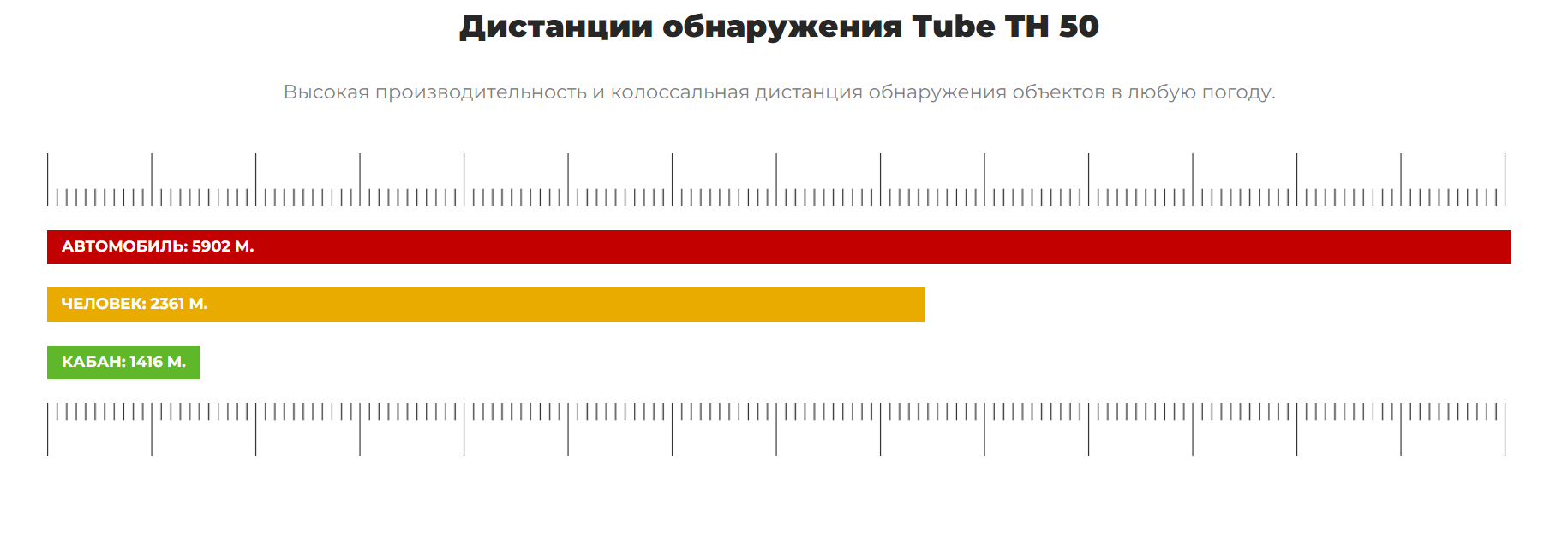 Цифровое увеличение Tube TH50