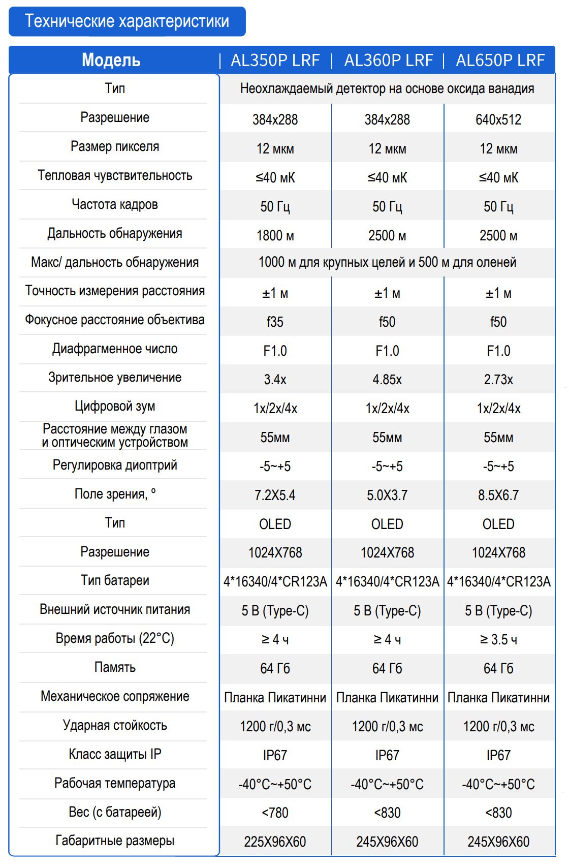 Тепловизор Longot AL650P LRF с креплением