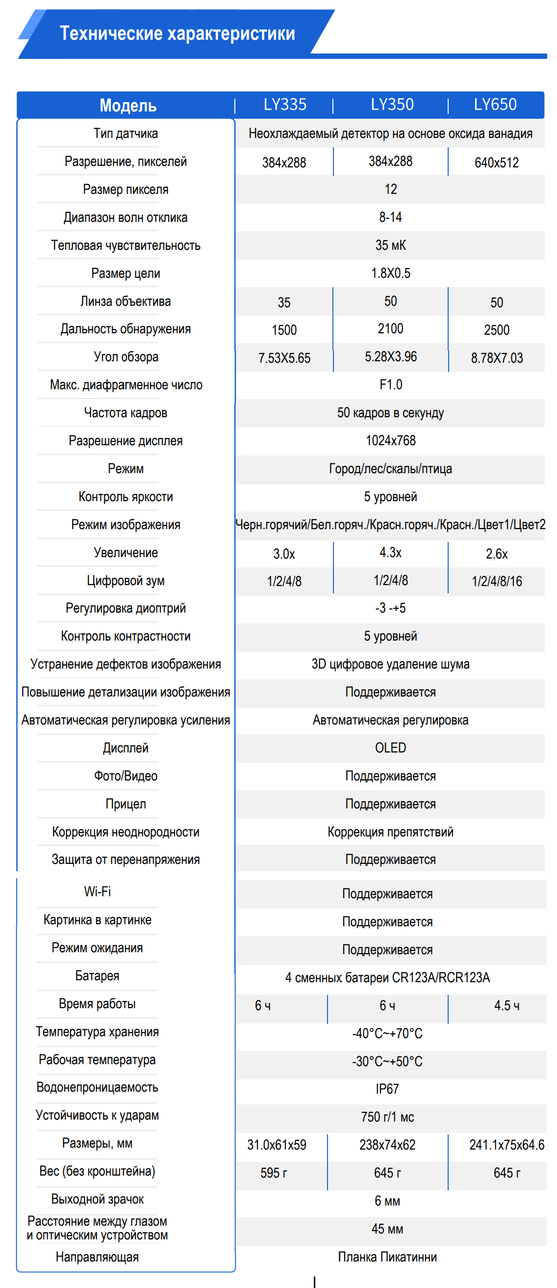 Прицел Longot LY335 вид сбоку