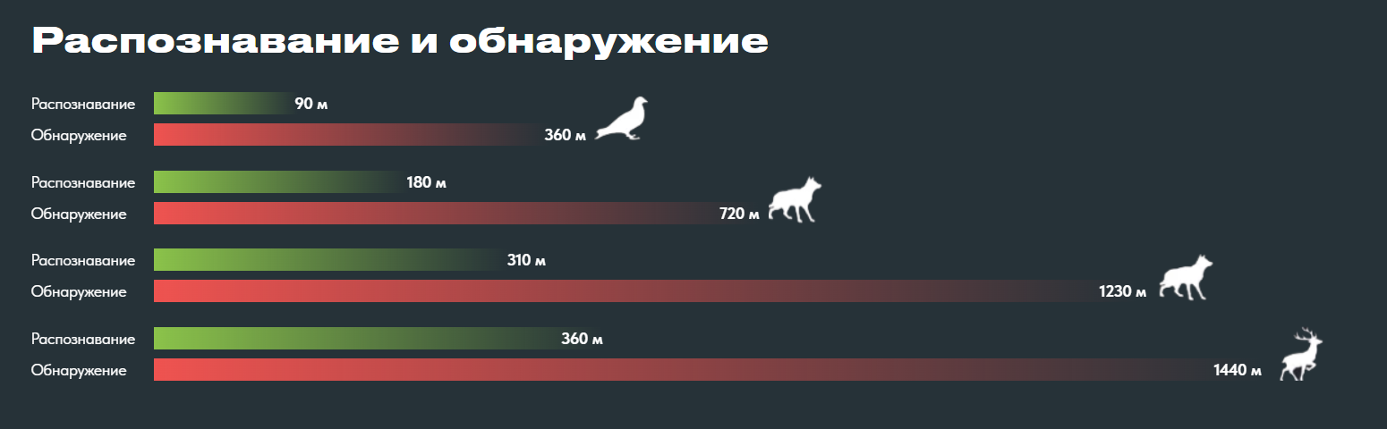 Тепловизор для смартфона Xinfrared T2 Pro Android