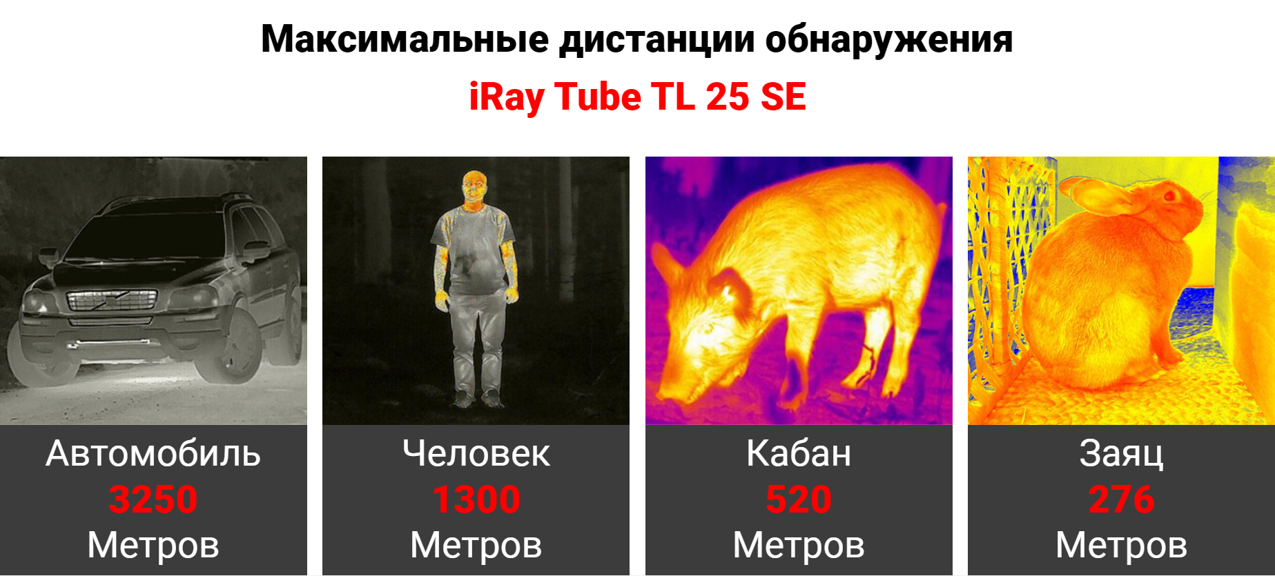 тепловизор iRay Tube TL25 SE