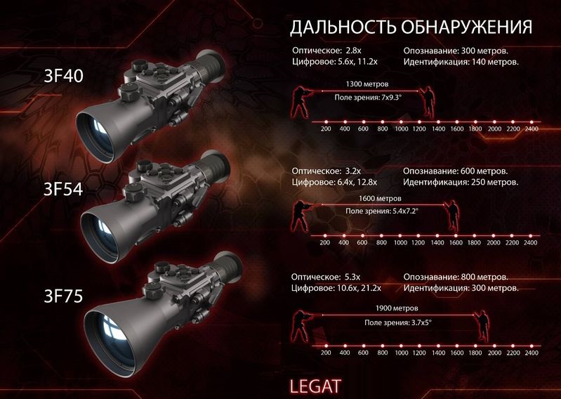Strix F-3F40 комплект