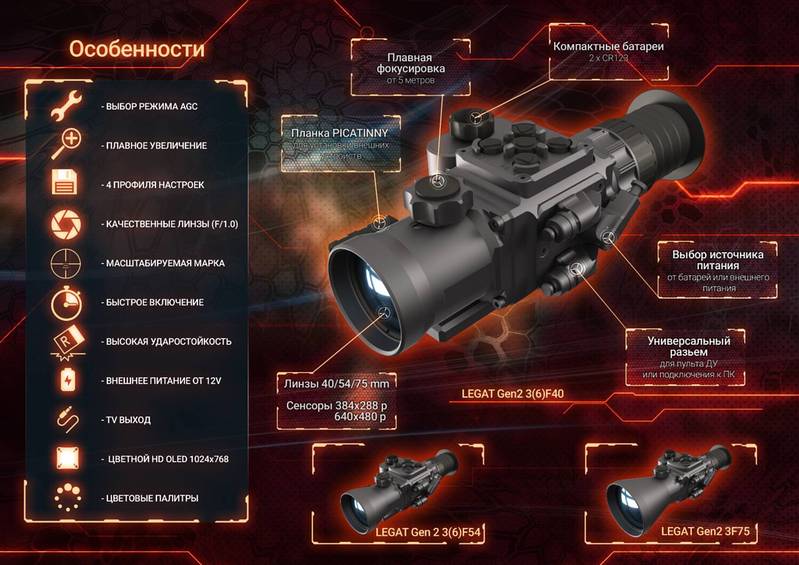 Strix F-3F54 тепловизионная насадка