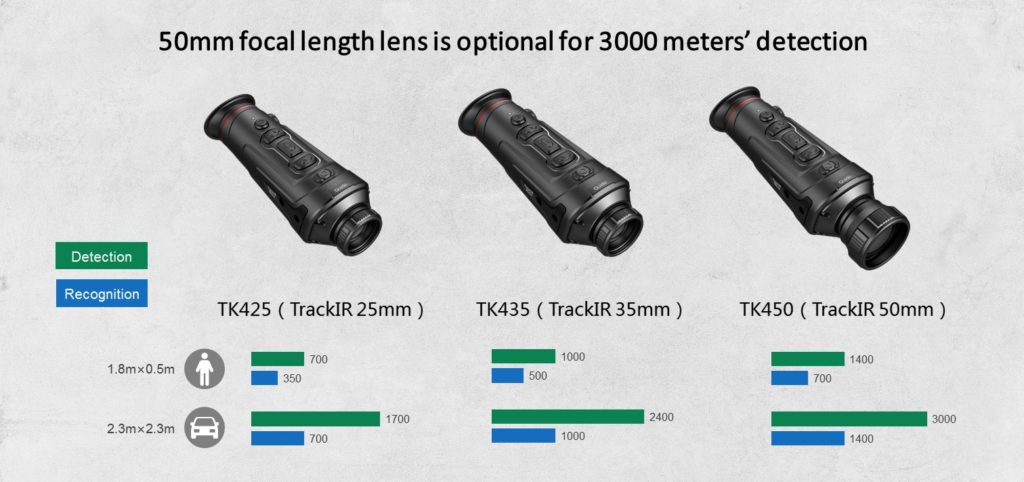 Guide TrackIR 50 — аксессуары и размеры