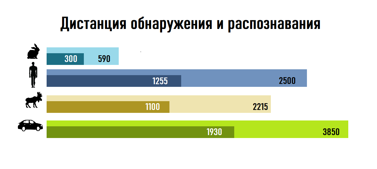 Технические характеристики Sytong AM06-50LRF