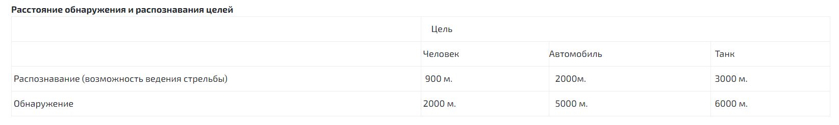 дистанция ZenitCo Грань-3 640-50-22