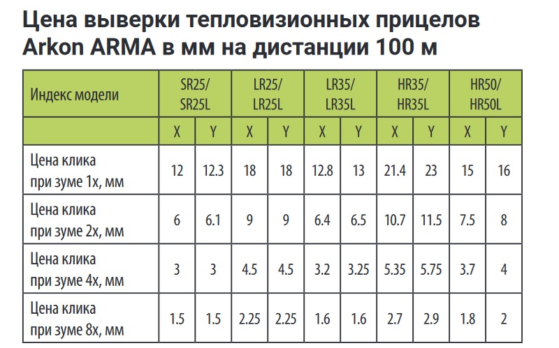 сравнение тепловизоров Arkon Arma