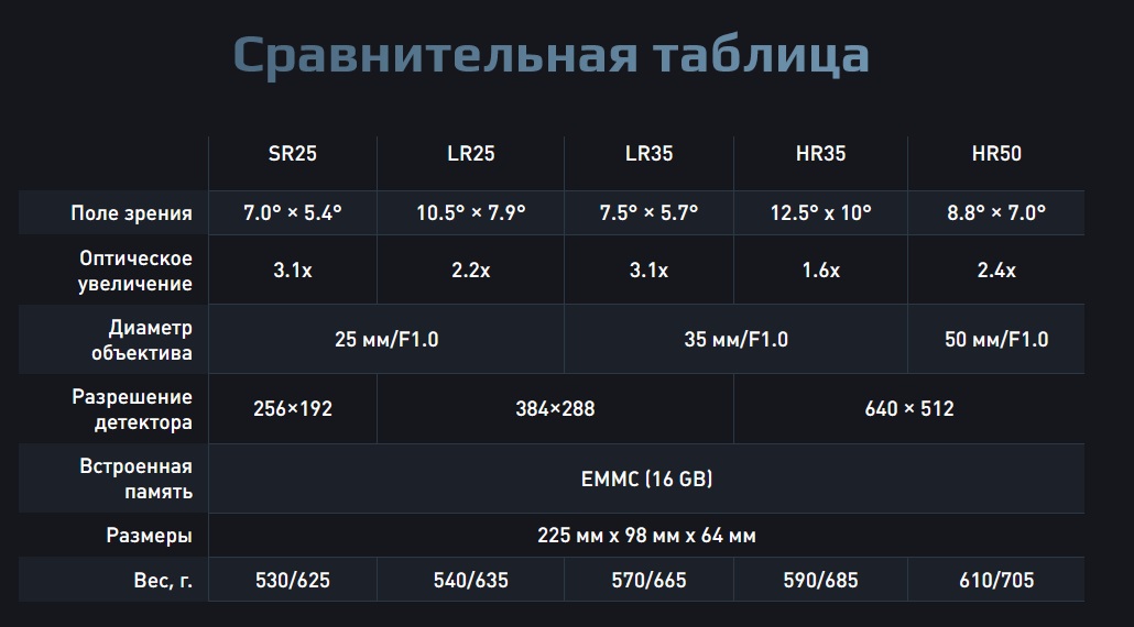 сравнение тепловизоров Arkon Arma LR35