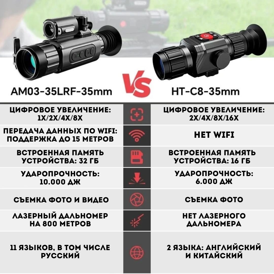 прицел тепловизор ANYSMART AM03