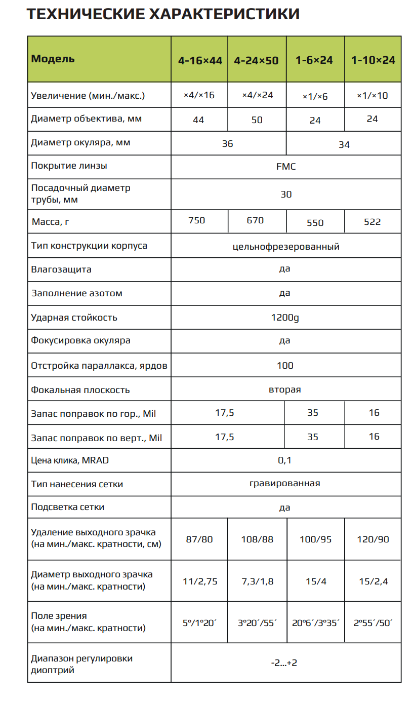 Arkon Model С 1-10x24