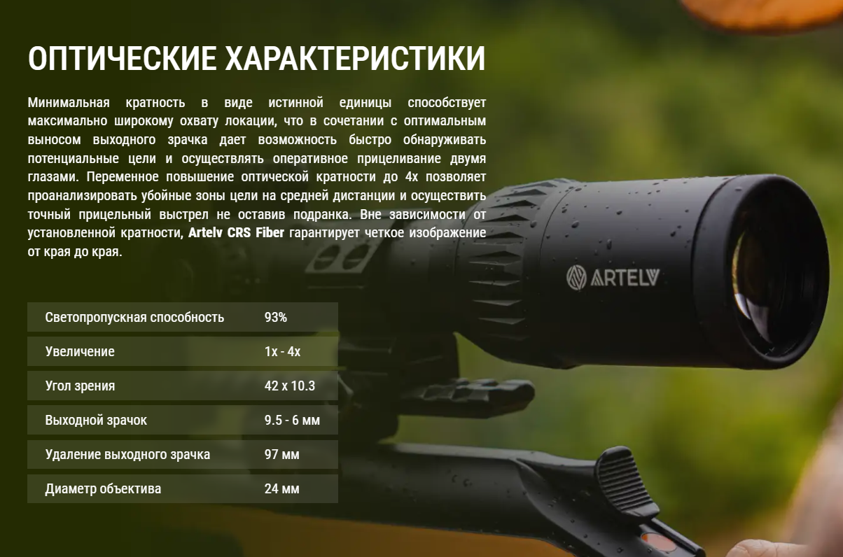 Прицельная сетка AM5-4x ARTELV CRS 1-4x24 SFP Fiber