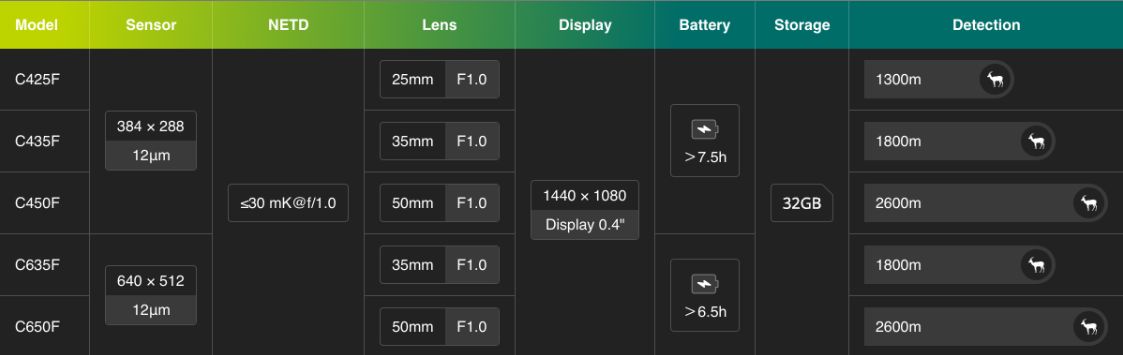 Pixfra Chiron C650