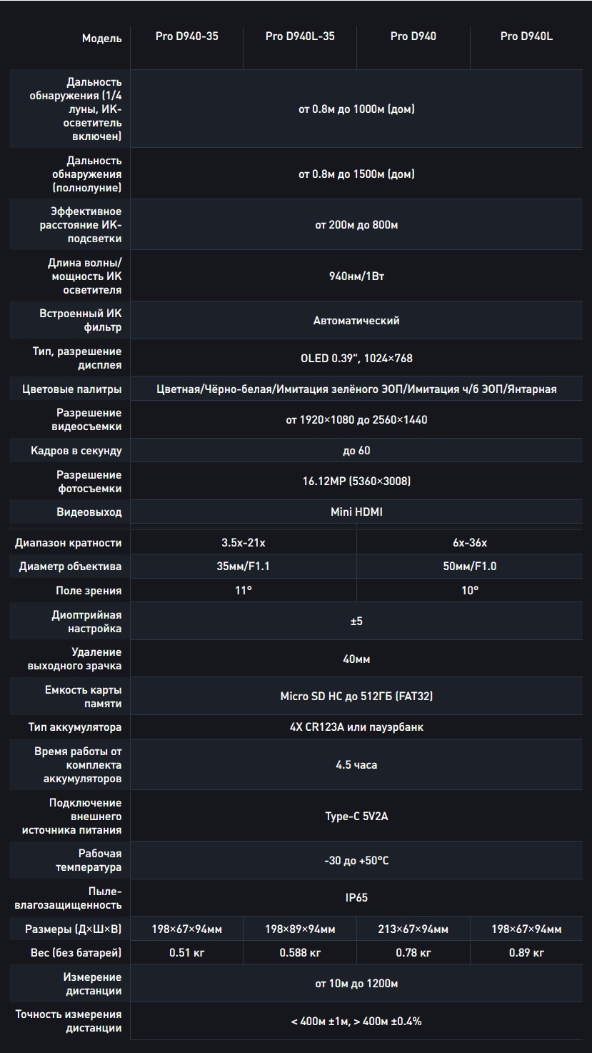 ПНВ Arkon Digital Pro DP940-35
