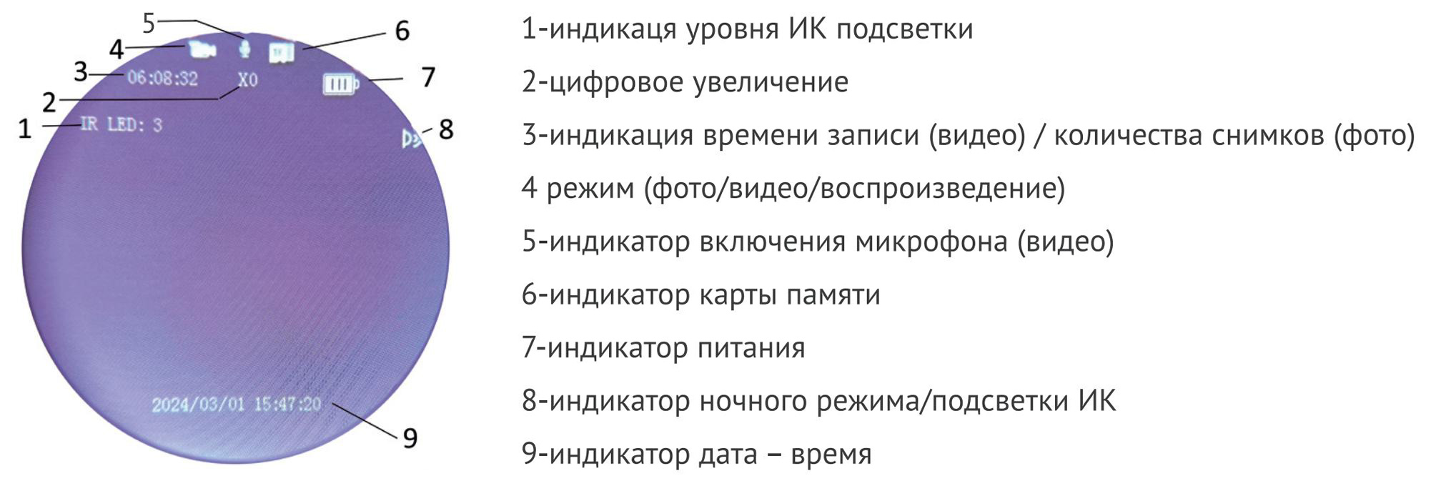 преимущества Veber DigiView NB-01HM