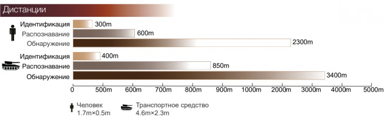 комплектация Red Charon Z в кейсе
