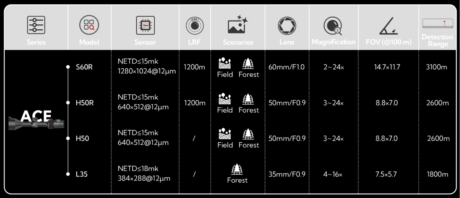 корпус iRay Nocpix ACE S60R