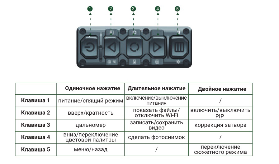 характеристики ATAK HT16-35LRF