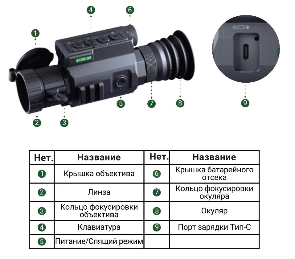 особенности ATAK ET22-25