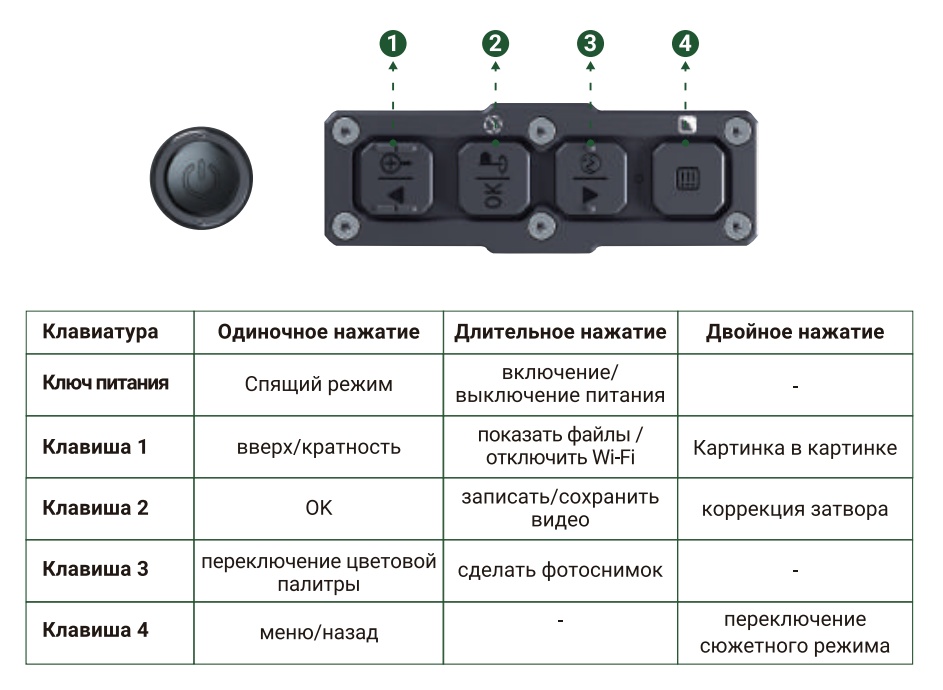 характеристики ATAK ET22-25