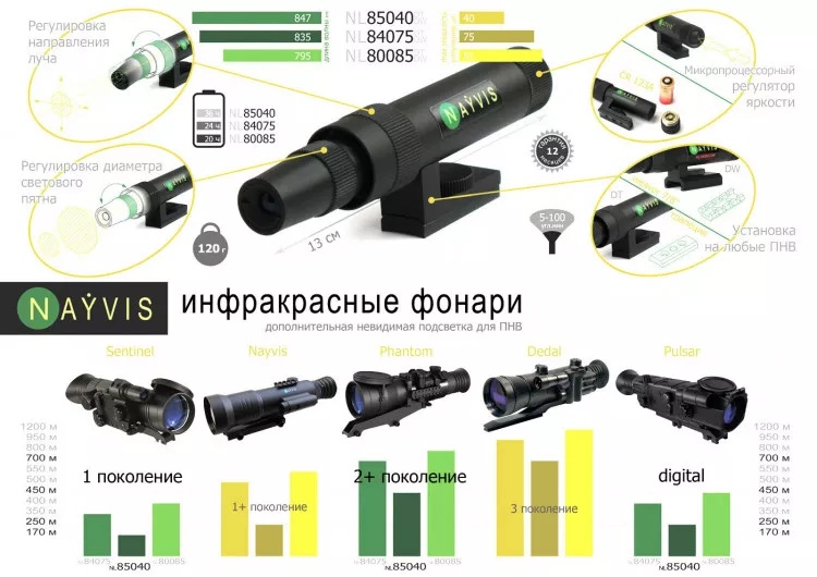 инфракрасный фонарь модель Nayvis NL8085WP