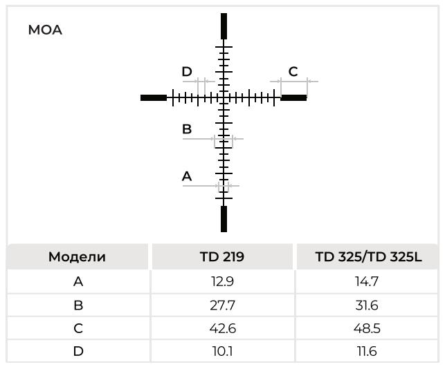 корпус Gaut Nova TD 325