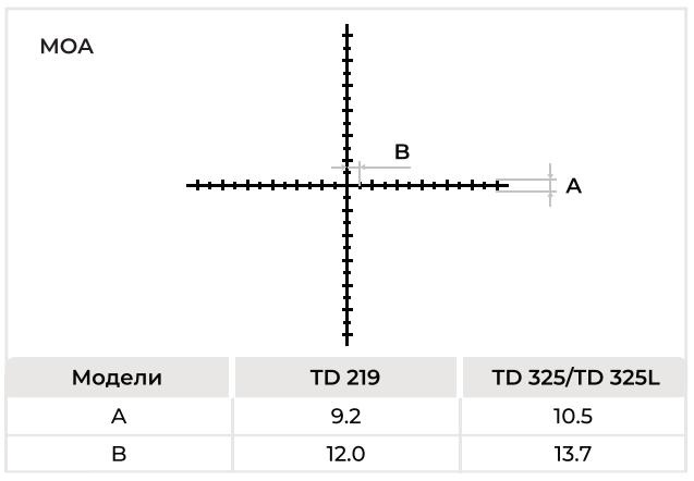 изображение Gaut Nova TD 325