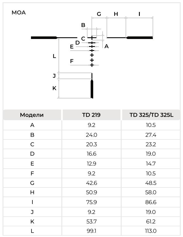 дисплей Gaut Nova TD 325