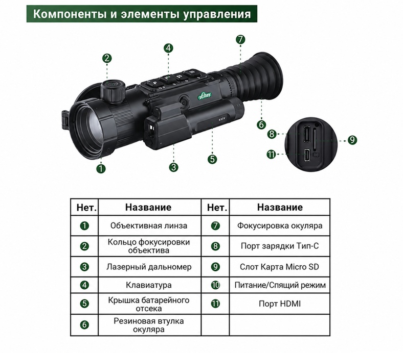 особенности тепловизионного прицела ATAK ET36-35LRF