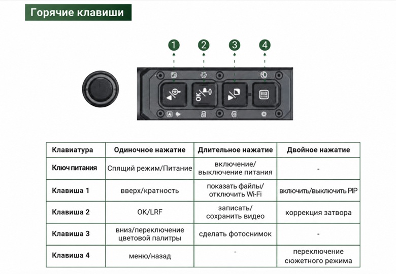 горячие клавиши у прицела ATAK ET36 35LRF