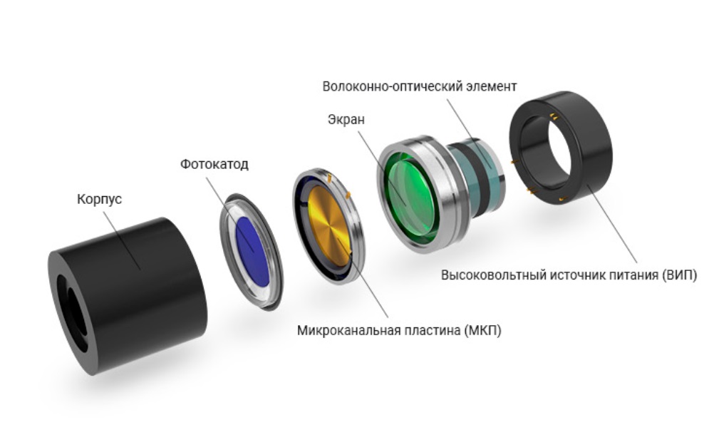 вид сбоку Dedal DVS-8C bw с ИК-подсветкой