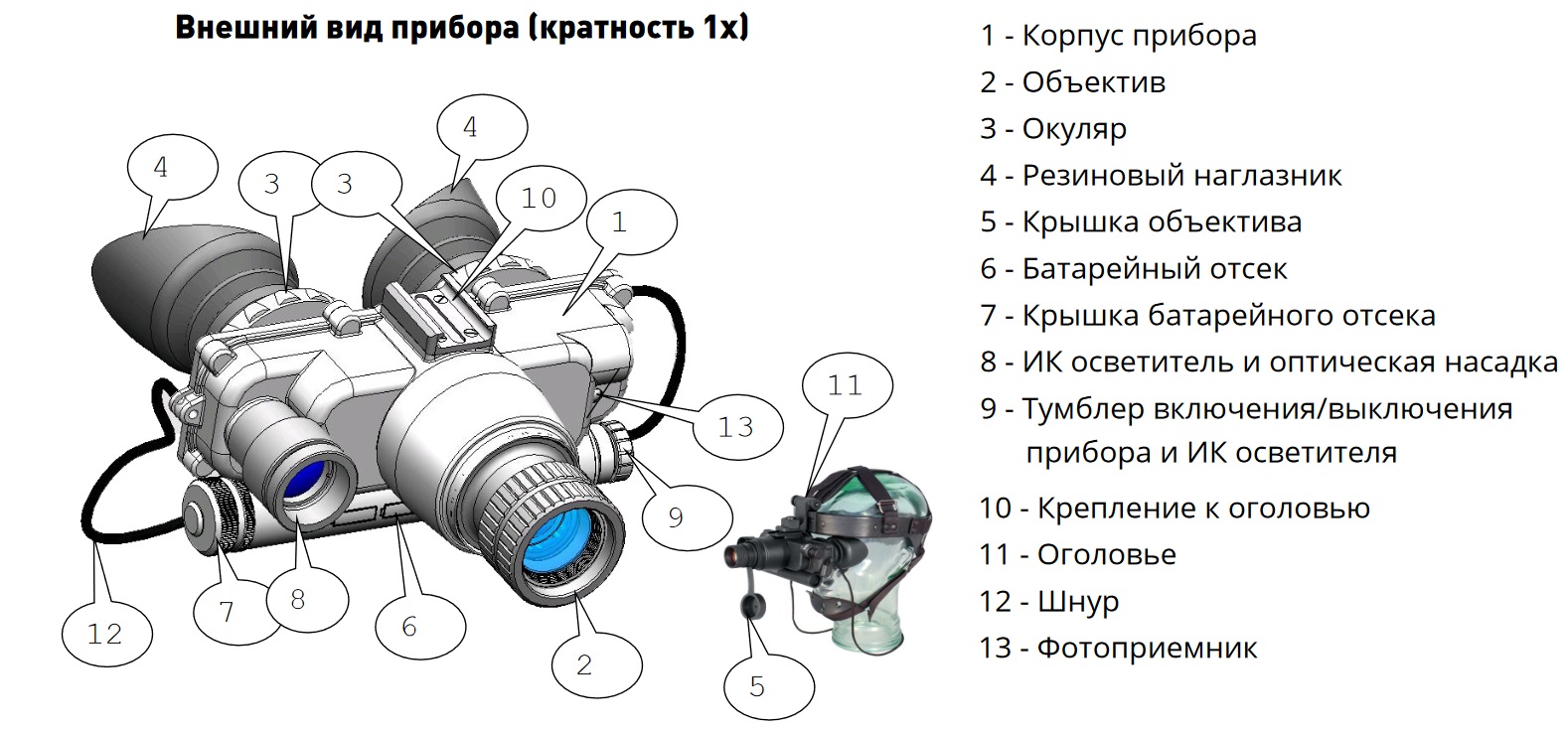 ПНВ с маской Dedal DVS-8C bw